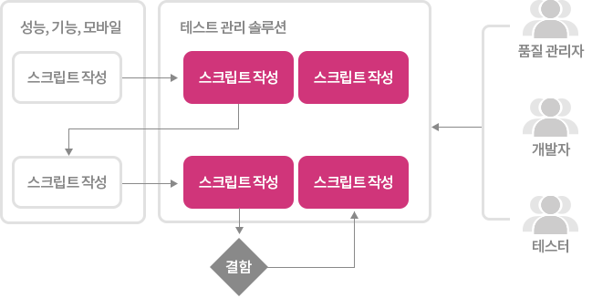 자동화 구축